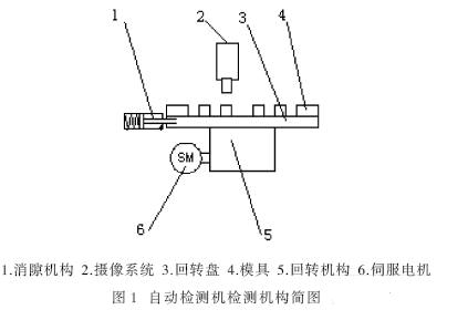 自動(dòng)檢測機(jī)檢測機(jī)構(gòu)簡圖