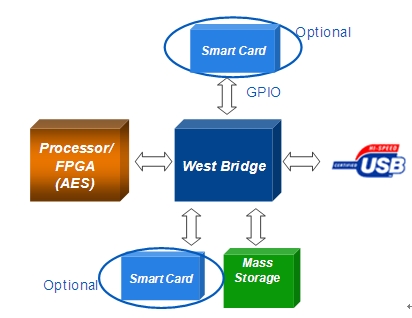 此外，我們可按下圖所示進行架構升級