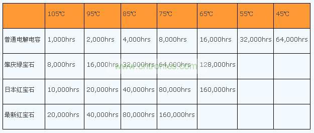 電解電容真的是導致 LED燈具壽命短的罪魁禍首嗎？
