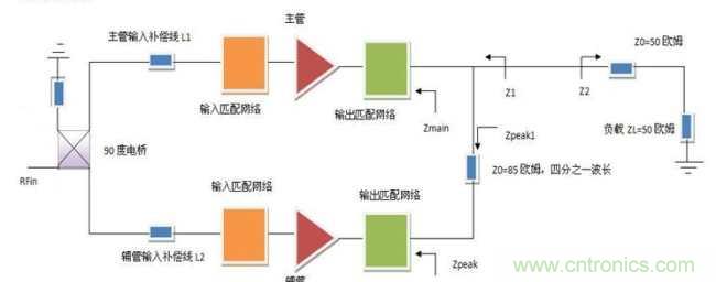 新型倒置二路Doherty放大器原理框圖