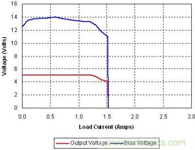 改進(jìn)型電流限制而增加的一些組件之后的效果