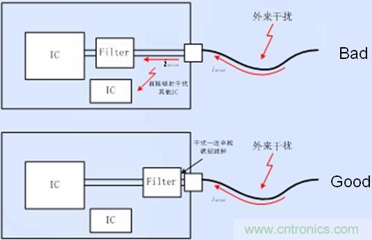 接口電路的濾波、防護以及隔離器件靠近接口放置