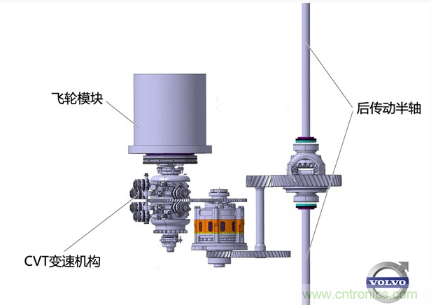 圖4：動能回收系統的細節