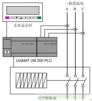 圖2：CPU進(jìn)行一些邏輯控制