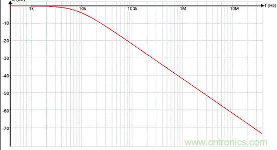降低EMI/RFI利器：雙絞線+低通濾波器