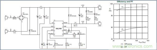 LED驅(qū)動器設(shè)計：如何用低成本實(shí)現(xiàn)高功率因數(shù)