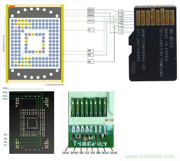 EMMC芯片如何&ldquo;逆襲&rdquo;成手機(jī)TF卡 