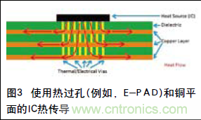 工程師推薦必看！開發(fā)高質(zhì)量PCB設(shè)計指南