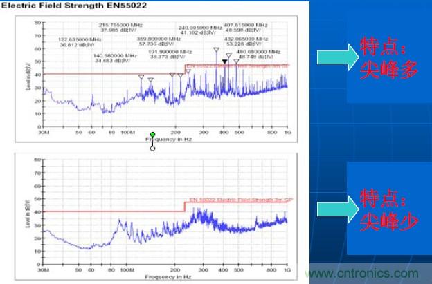快速解決EMC問題&mdash;&mdash;韜略科技展頻技術