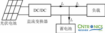完美解讀最新獨(dú)立太陽能充放電拓?fù)潆娐? /></div>
<div style=
