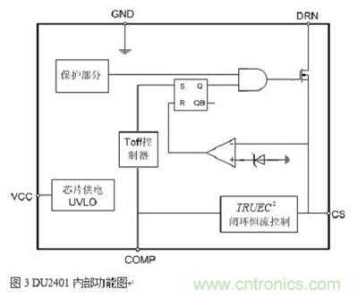 旨在突破！源于TRUEC2技術的高性能LED射燈方案