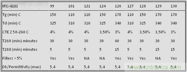 揭秘選擇PCB基材的玄機！絕對實用！
