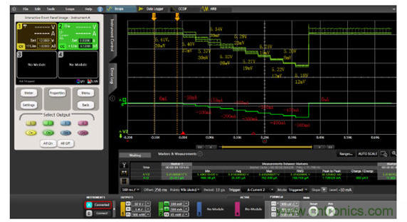 DC-DC靜態輸出及紋波噪聲隨輸出電流變化性能