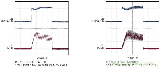 車用大電流LED應用中LED驅動器設計挑戰