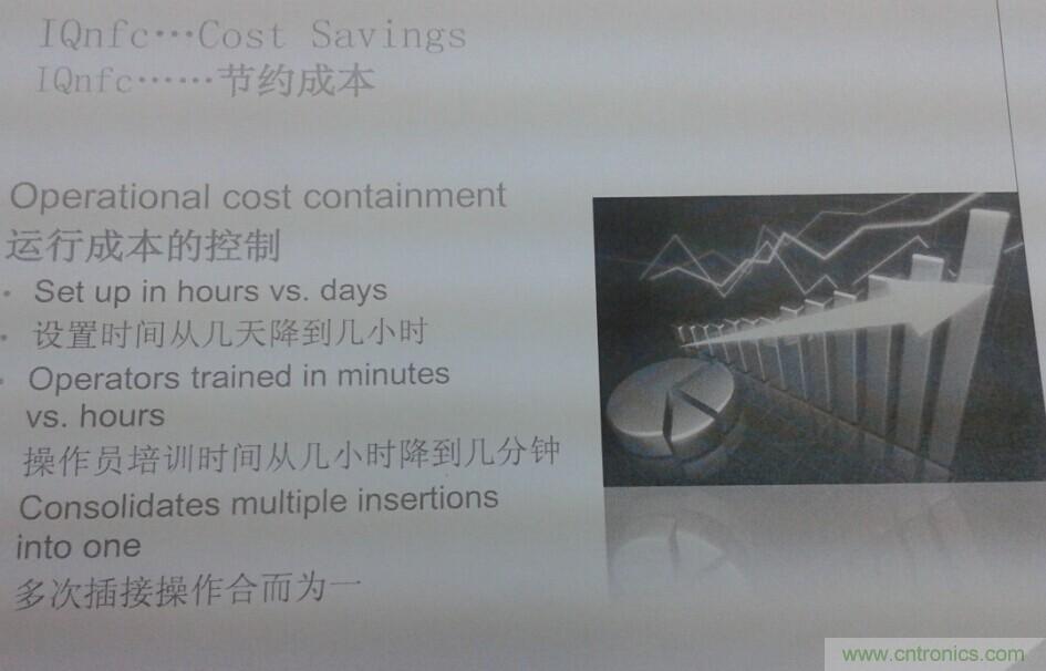 LitePoint新產品IQnfc發布會