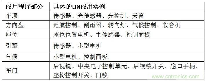  汽車級瞬態(tài)電壓抑制器，提供專業(yè)級保護(hù)