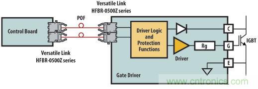光纖應(yīng)用于風(fēng)力發(fā)電，信息傳輸&ldquo;快人一步&rdquo;