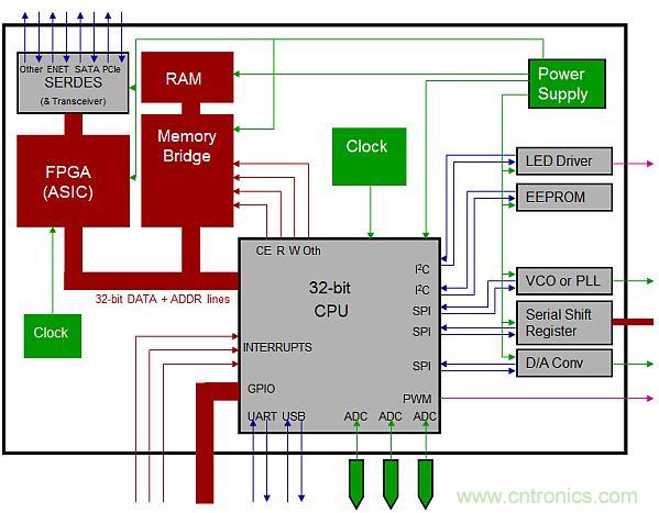 專家解析：如何用混合信號示波器探測模擬和數字信號？