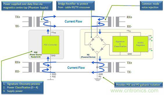 市場分析：有源以太網&ldquo;走進&rdquo;汽車應用，系統成本無增加？