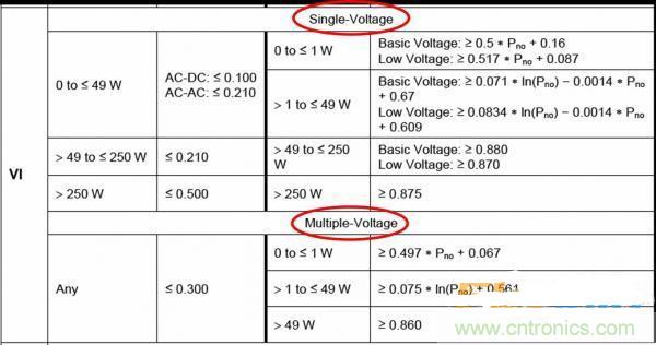 &ldquo;超級大禮包&rdquo;提升開關(guān)電源效率技巧集錦