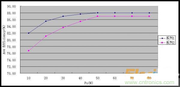 &ldquo;超級大禮包&rdquo;提升開關(guān)電源效率技巧集錦