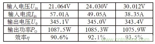 且看單端反激電路&ldquo;玩轉&rdquo;逆變電源！