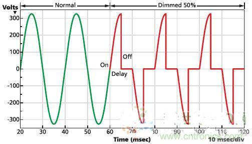 不再猶豫！輕松應對LED驅(qū)動器的選擇
