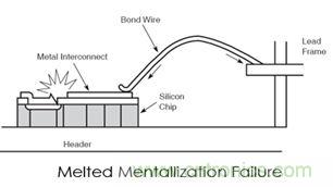 360&deg;全方位解析EOS機(jī)理與防護(hù)
