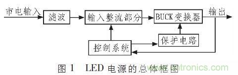 &ldquo;甩脫&rdquo;電解電容，優化LED驅動電路設計