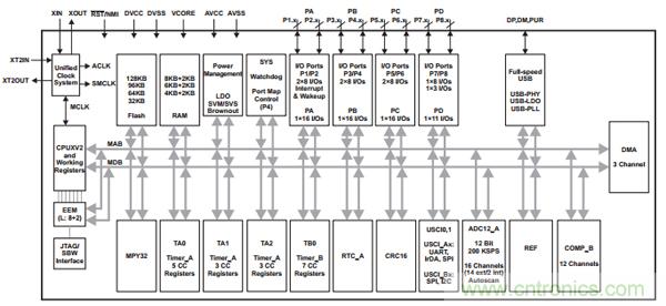 &ldquo;4個(gè)框圖&rdquo;通透NFC主動(dòng)和被動(dòng)點(diǎn)對(duì)點(diǎn)通信的設(shè)計(jì)