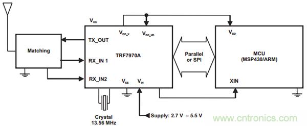 &ldquo;4個(gè)框圖&rdquo;通透NFC主動(dòng)和被動(dòng)點(diǎn)對(duì)點(diǎn)通信的設(shè)計(jì)