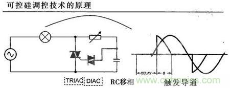 &ldquo;一網打盡&rdquo;LED調光技術，沒有你不知道的