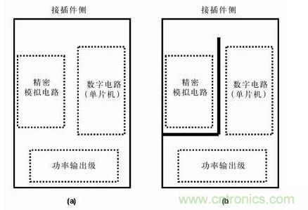 分隔開(kāi)的地平面有時(shí)比連續(xù)的地平面有效，圖b)接地布線策略比圖a) 的接地策略理想