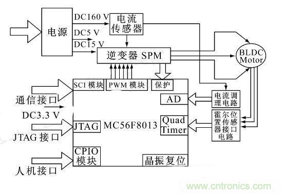 讓無(wú)刷直流電機(jī)玩轉(zhuǎn)醫(yī)療器械！手術(shù)電鋸大顯身手