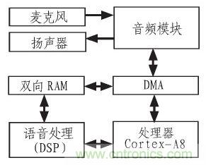家庭監護機器人有突破！語音識別系統&ldquo;箭在弦上&rdquo;