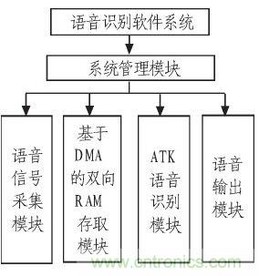 家庭監護機器人有突破！語音識別系統&ldquo;箭在弦上&rdquo;
