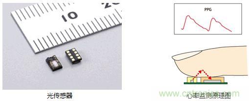 村田解說：從傳感器入手打造&ldquo;微精致&rdquo;可穿戴手環