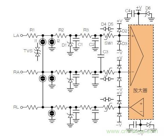 典型ECG前端除顫器保護電路。LA = 左臂；RA = 右臂；RL = 右腿。