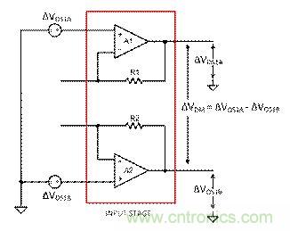 工程師應用儀表放大器時為何困惑不解？