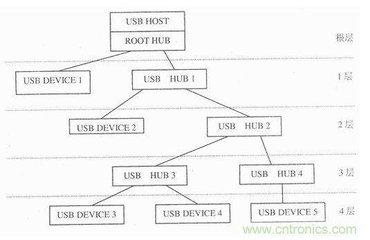 接口知識匯總：話說接口是如何聯(lián)絡主機和外設的？