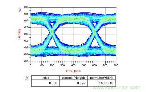 如果通道中接2個AC耦合電容又會怎樣呢？