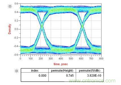 上圖是電容靠近接收端，下圖是靠近發送端