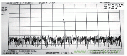 國防最前沿：電磁環境自動測試，衛星地球站接招吧！