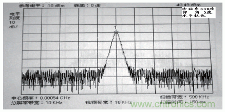 國防最前沿：電磁環境自動測試，衛星地球站接招吧！