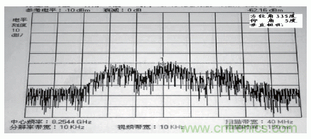 國防最前沿：電磁環境自動測試，衛星地球站接招吧！