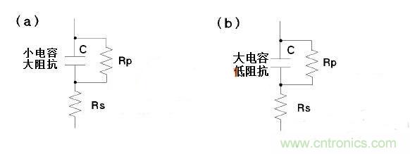 LCR測(cè)量電感時(shí)模式選擇有何訣竅？選擇障礙癥的看過來(lái)