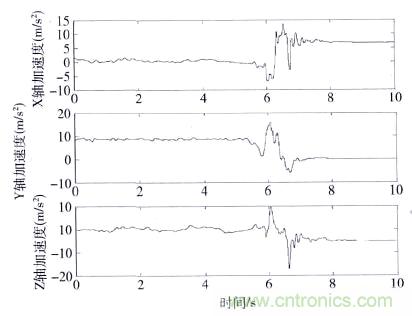 智能手機又有新發現！人體跌倒檢測系統的設計