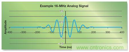 如何實現高效并行的實時上采樣？FPGA獻計