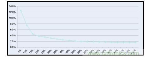 圖文并茂：光伏電站諧振抑制技術(shù)，如何進(jìn)行諧波補(bǔ)償？