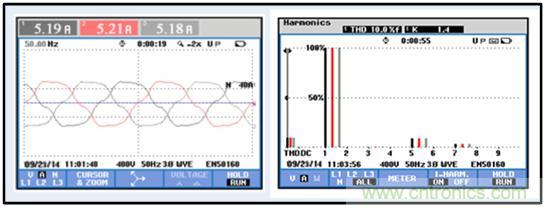 圖文并茂：光伏電站諧振抑制技術(shù)，如何進(jìn)行諧波補(bǔ)償？